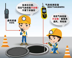 阿鲁科尔沁有限空间操作说明